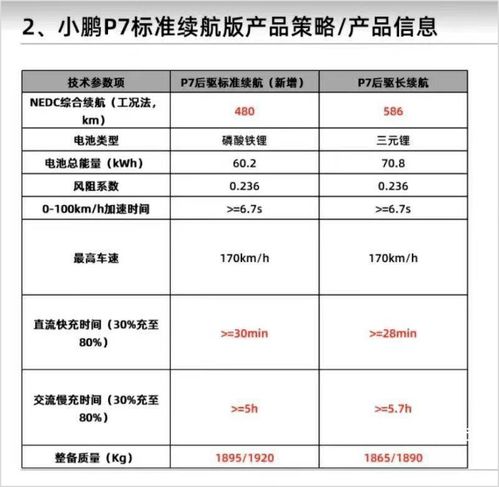 智能駕馭新篇章 小鵬P7磷酸鐵鋰版3月3日發(fā)布，售價(jià)或更低，引領(lǐng)網(wǎng)絡(luò)與信息安全軟件開發(fā)新機(jī)遇